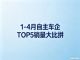 1-4月自主车企销量五强榜：比亚迪重夺冠军