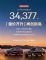 四连涨！极氪5月销量34377辆，大涨81.8%