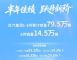 北汽上半年销量79.5万辆 新能源海外大涨