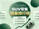1-6月汽车销量榜：上半年SUV零售销量排名