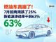 2026年7月汽车销量快报：前两周燃油车跌25%