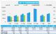 7月汽车销量快报：前三周乘用车销量降16%