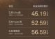 极氪9X五座版上市 限时权益价45.19万元起