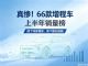 2026上半年增程车销量排行榜 冠军仅4万多辆