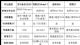30万级豪华纯电SUV：宝马新iX3智驾深度解析