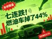 7�³��ó�����146������ȼ�ͳ�����44%