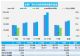 8月汽车销量快报 上旬乘用车销量暴跌22%