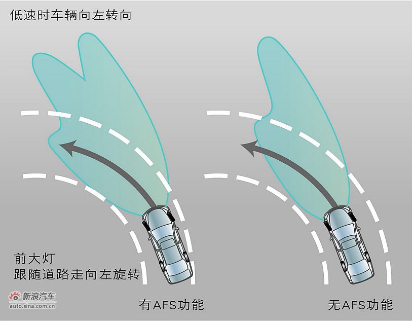 AFS