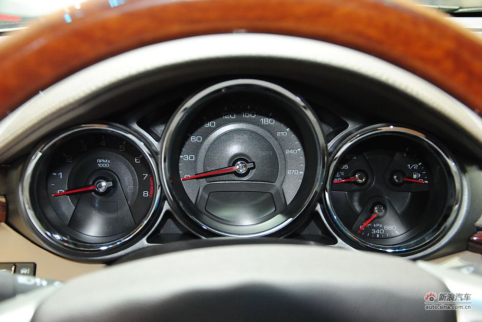 CTS