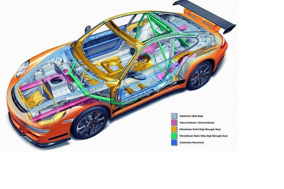 New 911 GT3 RS