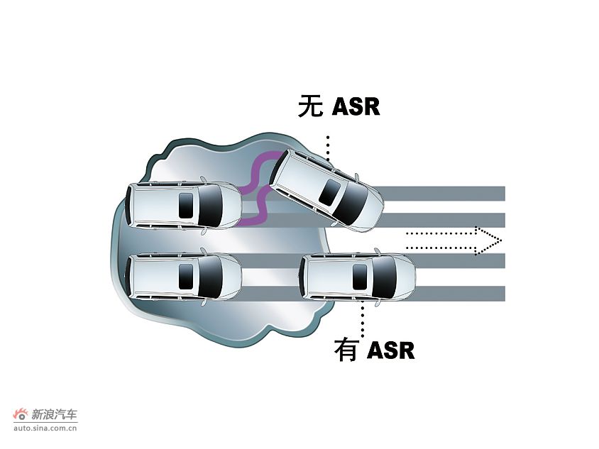 ASR ǣϵͳ