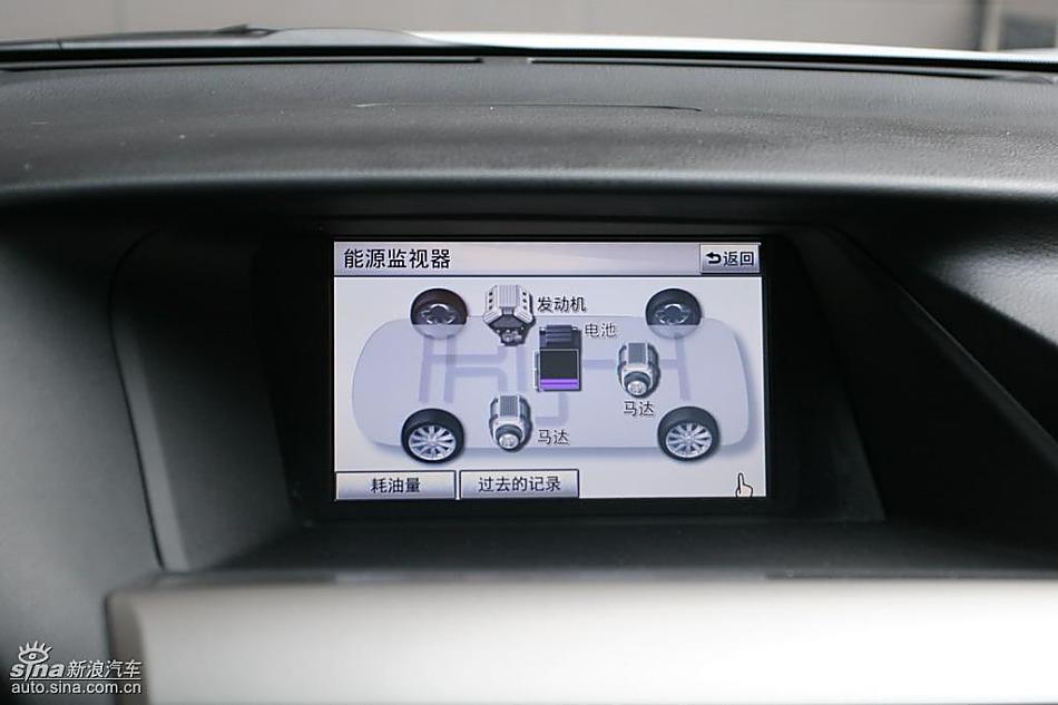 ׿˹RX450hRX350μϸ