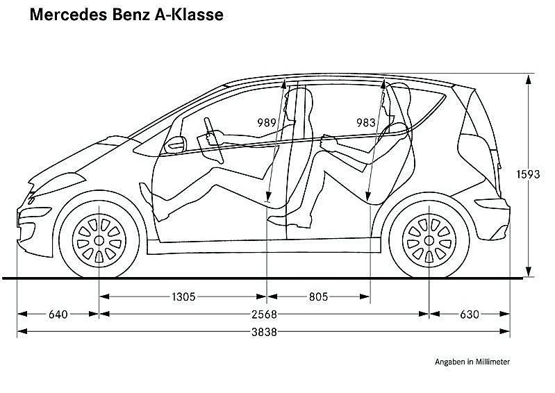 A-Class