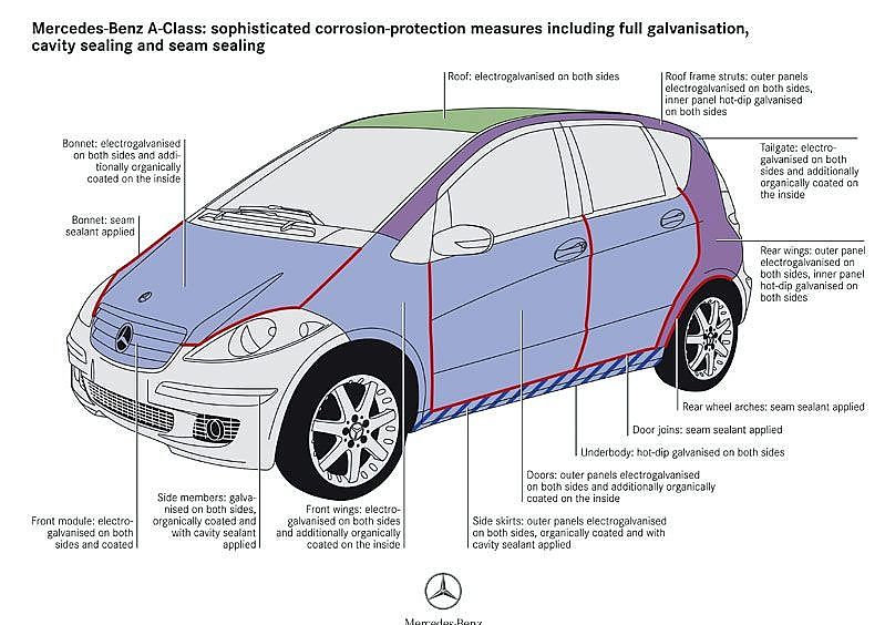 A-Class