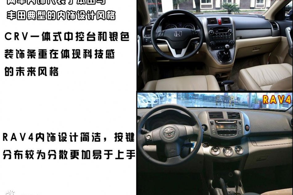 ͼƬԱCRVRAV4빦