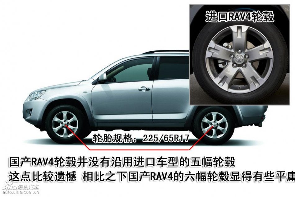 ͼƬһRAV4