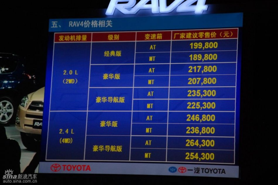 RAV4۸񹫲