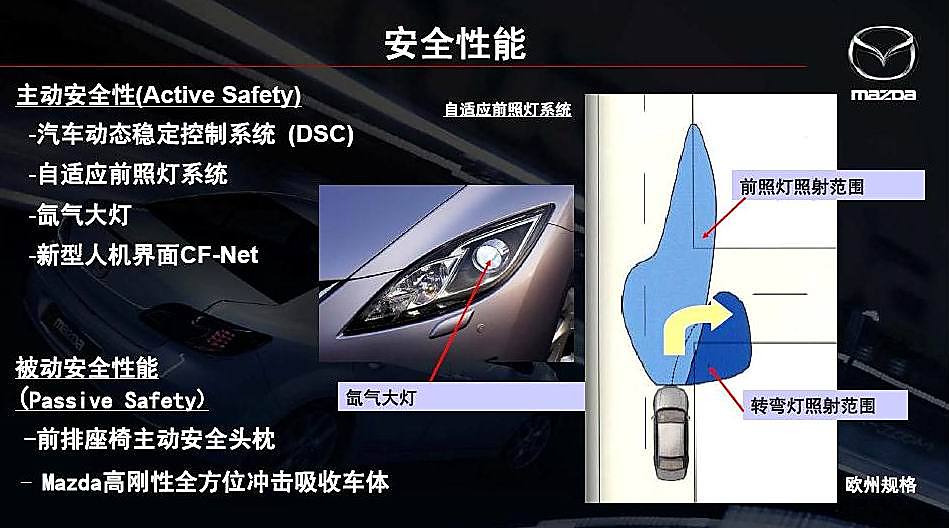 Mazda6ͼ