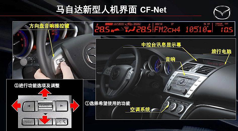 Mazda6ͼ