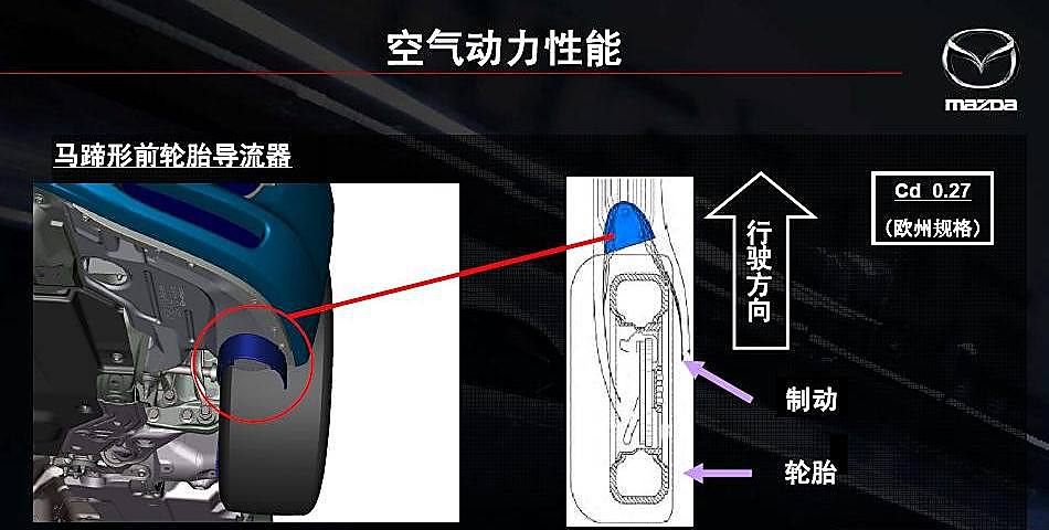 Mazda6ͼ