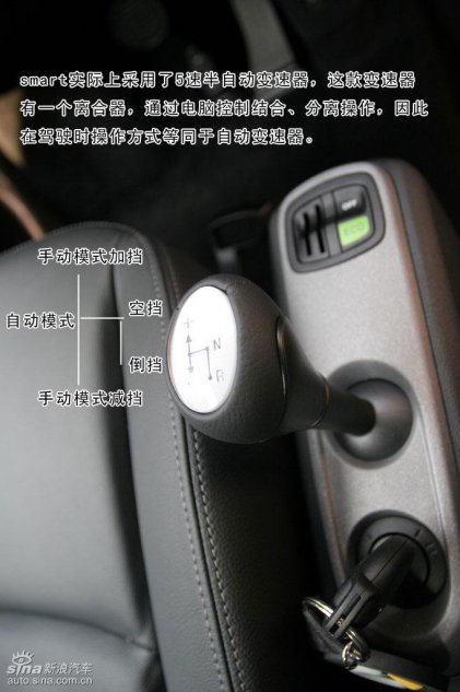 smart fortwoͼ