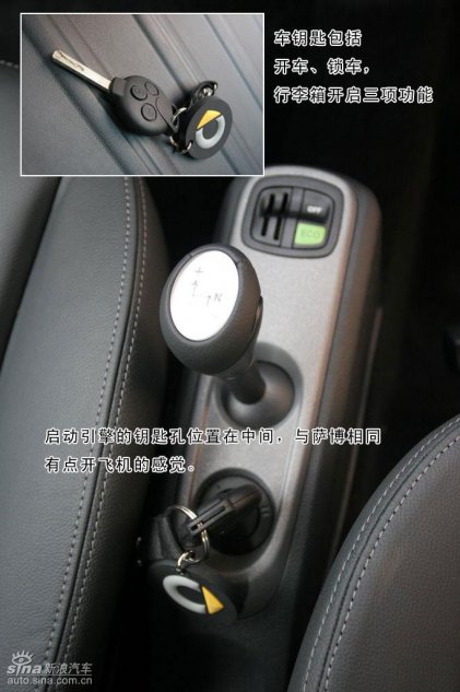 smart fortwoͼ