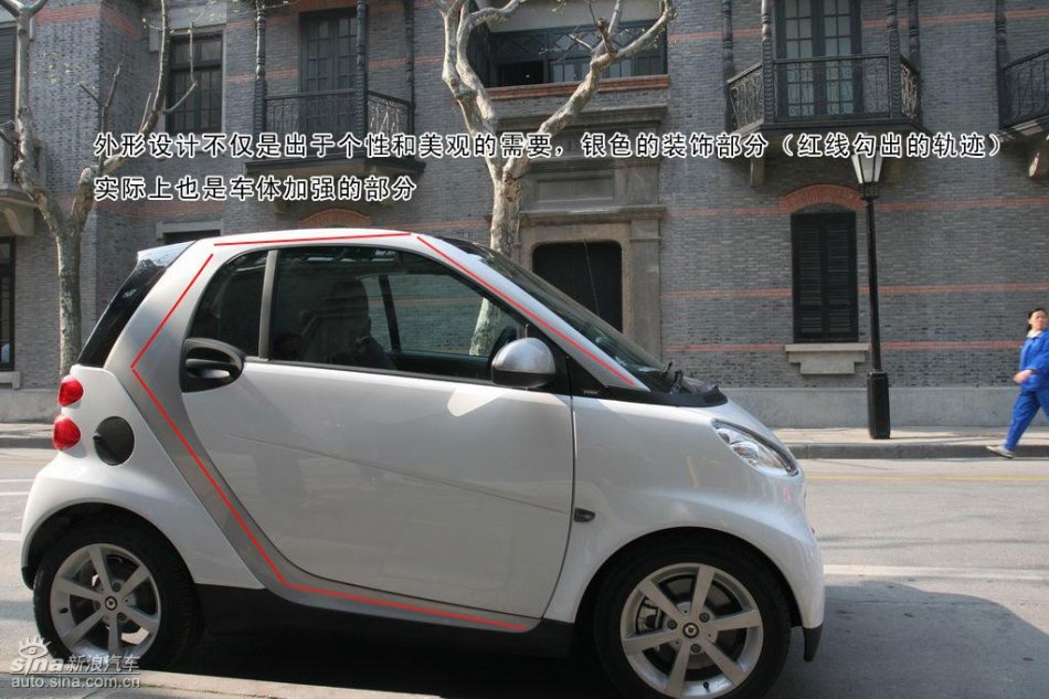 smart fortwoͼ