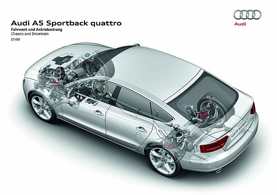µA5 Sportbackٷͼ