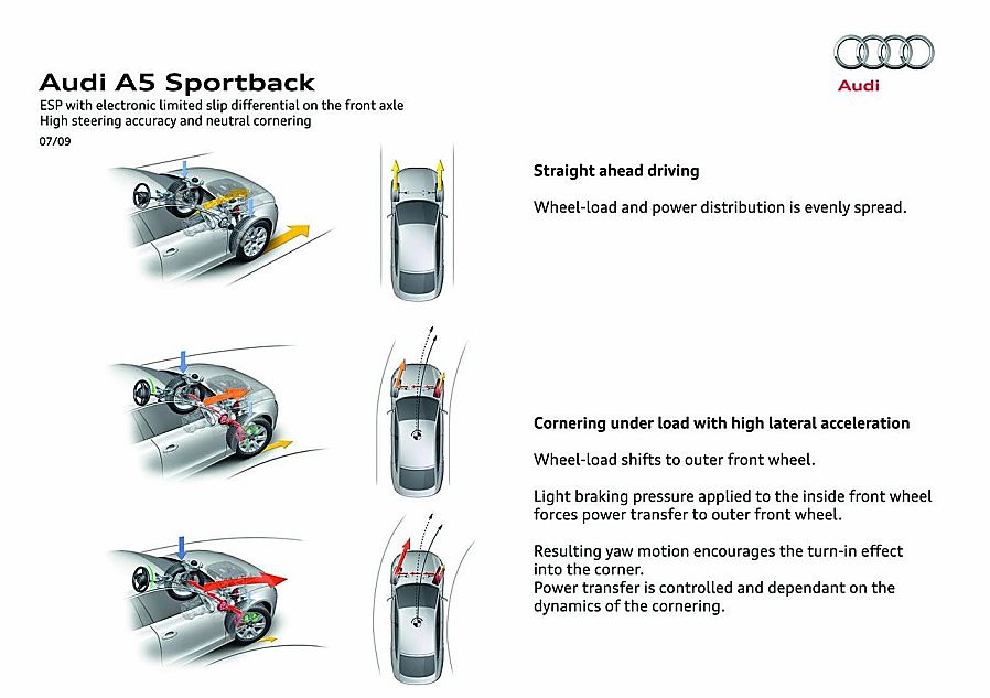 Audi A5 Sportback