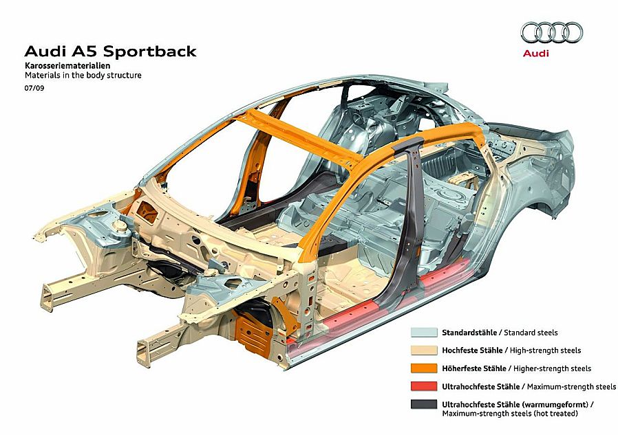 Audi A5 Sportback
