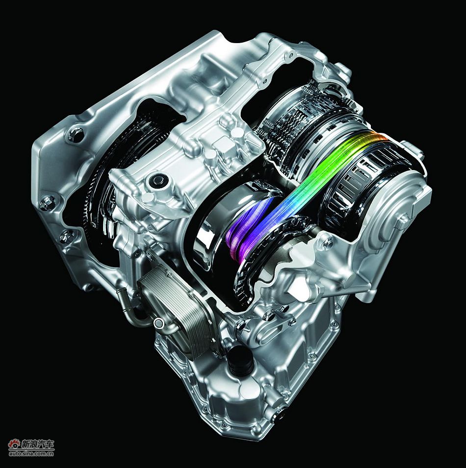 CVT