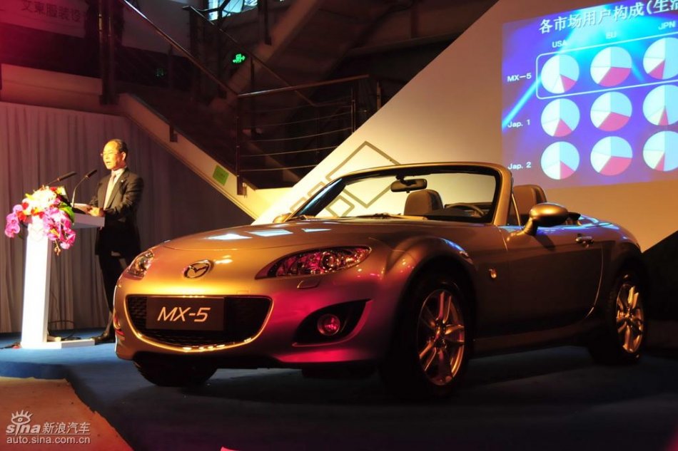 Mazda MX-5ʵͼ
