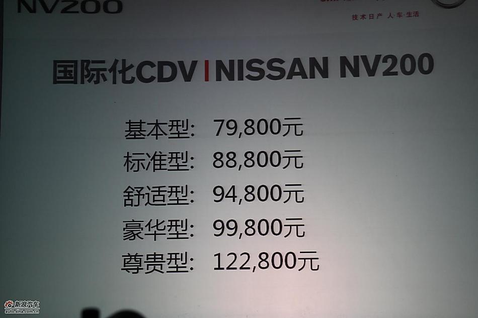 NV200۸