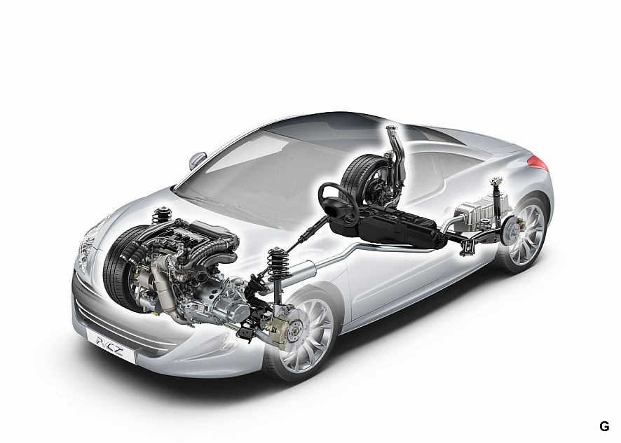 RCZ