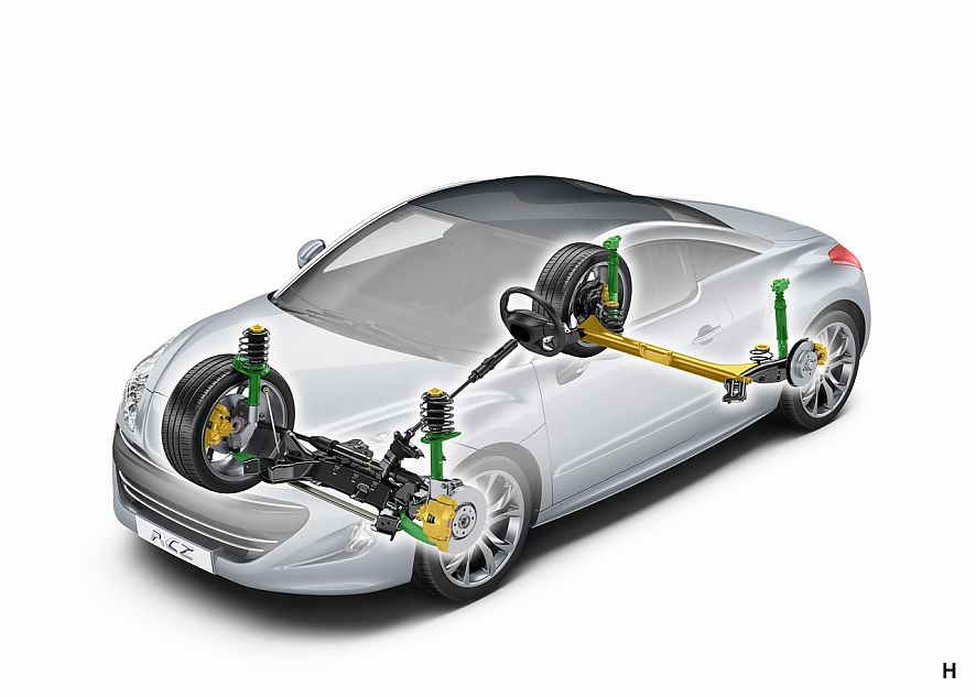 RCZ