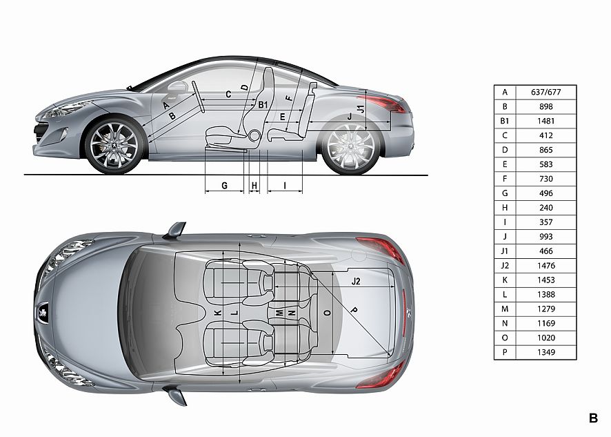 RCZ