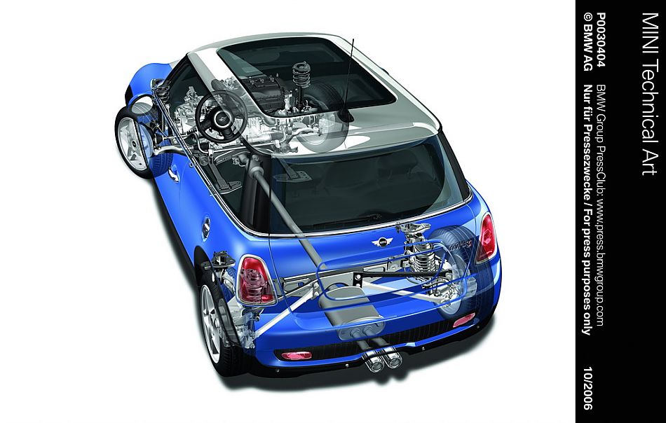 Mini cooper S